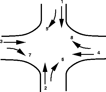 \begin{figure}\centerline{\epsfig{file=t47-four-legged-intersection.eps,width=8cm}}\end{figure}