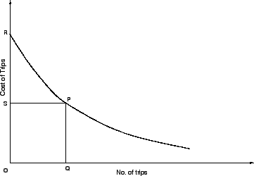 \begin{figure}\centerline{\epsfig{file=qfDemandCurve.eps,width=8 cm}}\end{figure}