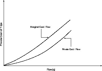 \begin{figure}\centerline{\epsfig{file=qfCostFlow.eps,width=8 cm}}\end{figure}