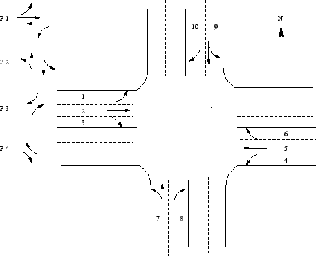 CE740 (3 0 1 8) - Traffic Engineering