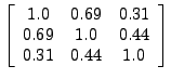 $\displaystyle \left[ \begin{array}{ccc} 1.0&0.69&0.31 \\  0.69&1.0&0.44 \\  0.31&0.44&1.0 \\  \end{array} \right]$