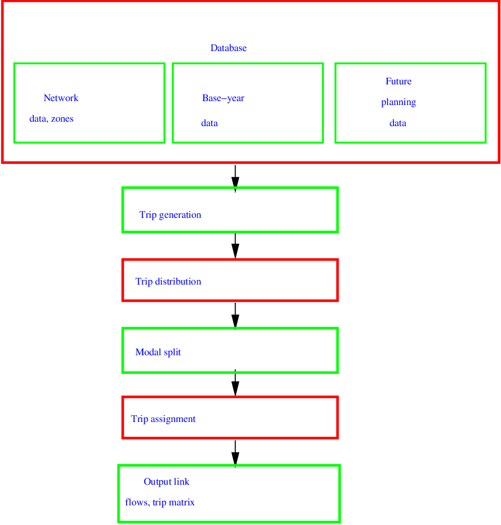 urban travel demand modeling. institute of transportation engineers. 2009