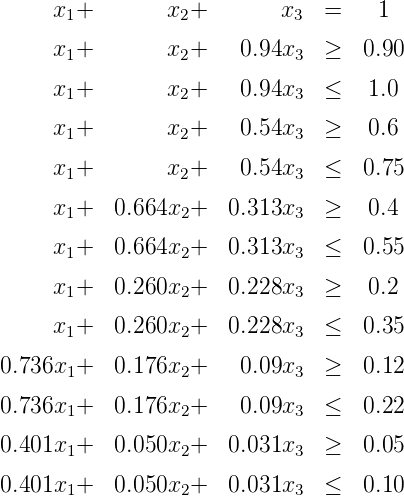      x1+        x2+        x3  =    1

     x1+        x2+    0.94x3   ≥  0.90

     x1+        x2+    0.94x3   ≤   1.0
     x1+        x2+    0.54x3   ≥   0.6

     x1+        x2+    0.54x3   ≤  0.75
     x +   0.664x  +  0.313x    ≥   0.4
      1          2          3
     x1+   0.664x2+   0.313x3   ≤  0.55

     x1+   0.260x2+   0.228x3   ≥   0.2
     x +   0.260x  +  0.228x    ≤  0.35
      1          2          3
0.736x1+    0.176x2+     0.09x3   ≥  0.12

0.736x1+    0.176x2+     0.09x3   ≤  0.22
0.401x  +   0.050x  +  0.031x    ≥  0.05
      1          2          3
0.401x1+    0.050x2+   0.031x3   ≤  0.10
