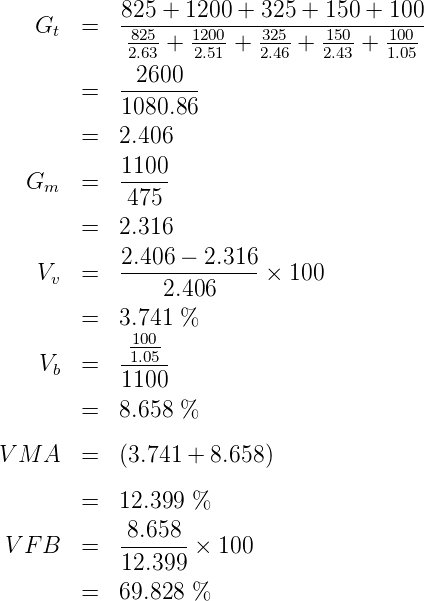    G   =   825-+-1200-+--325 +-150-+-100
     t      822.653 + 122.5001-+ 232.546 + 21.5043 + 11.0005
             2600
       =   --------
           1080.86
       =   2.406
           1100
  Gm   =   -----
            475
       =   2.316
           2.406---2.316
   Vv  =       2.406     × 100

       =   3.170401 %
           -1.05-
   Vb  =   1100
       =   8.658 %

VM  A  =   (3.741 + 8.658 )

       =   12.399 %
            8.658
V F B  =   -------× 100
           12.399
       =   69.828 %
