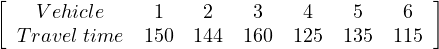 [                                        ]
   V ehicle     1   2    3    4    5   6
  Travel time  150 144  160  125  135 115
     