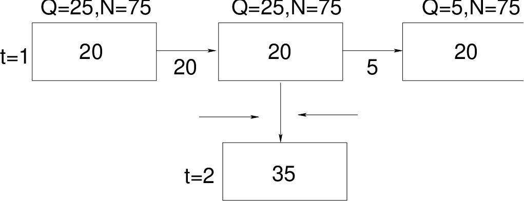 Cell Transmission Models