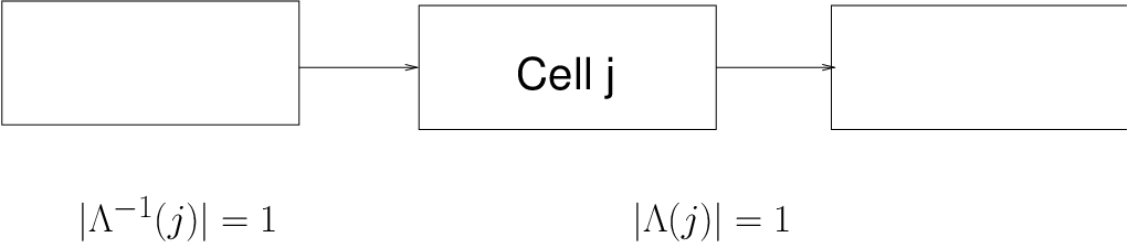 Cell Transmission Models