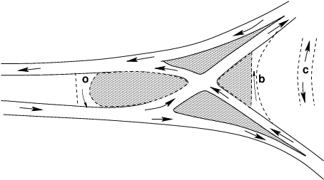 Channelization
